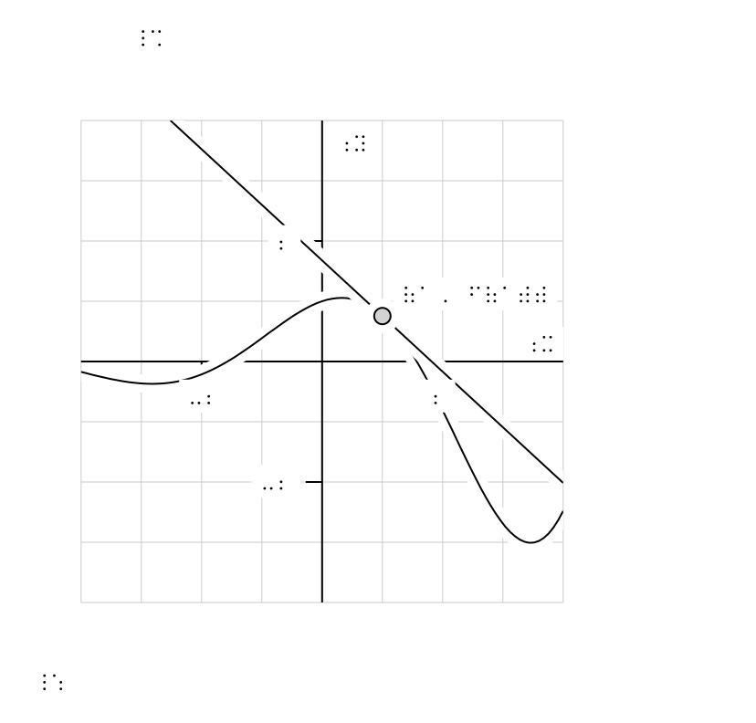 A tactile diagram showing the graph of a function and a tangent line drawn at a point.